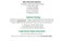 2022 Chevrolet Equinox FWD 4dr Premier