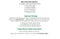 2022 Chevrolet Equinox FWD 4dr Premier